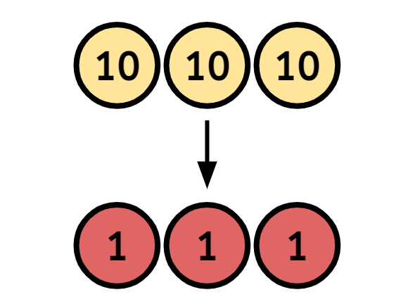 An image in a quiz