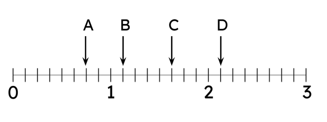 Look at this number line. Match the letter to the number that it is representing.