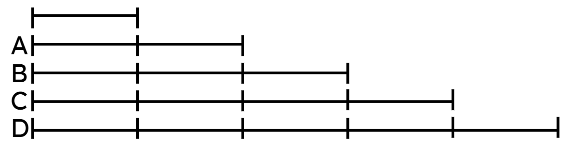 An image in a quiz