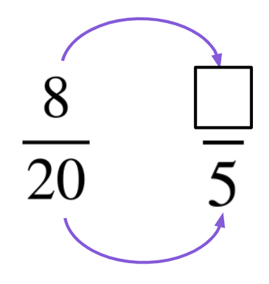 An image in a quiz