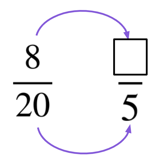 What is the value of the missing numerator?