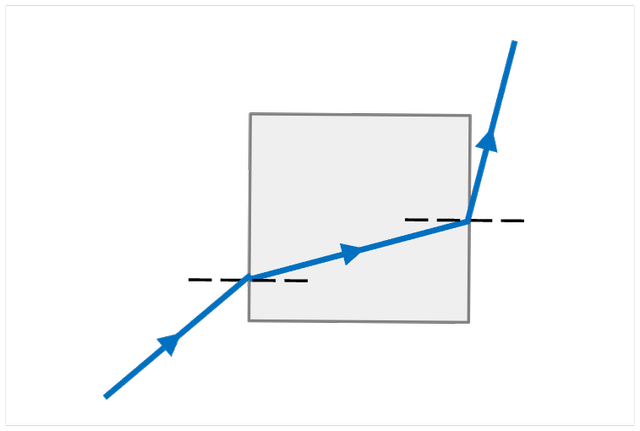 An image in a quiz