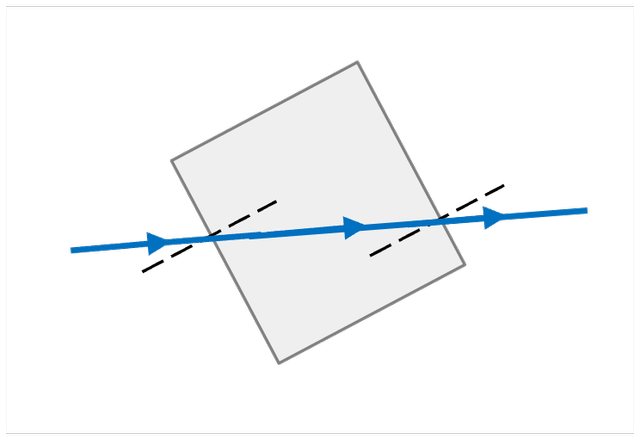 An image in a quiz