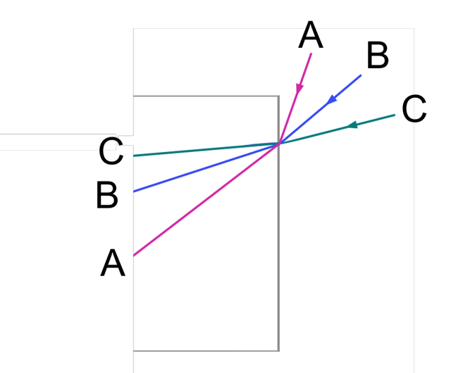 An image in a quiz