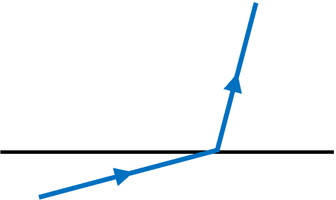 The diagram shows light changing direction as it passes from one medium to another. This effect is called <span class="blank">______</span>.