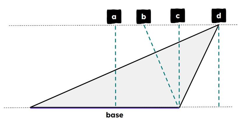 An image in a quiz
