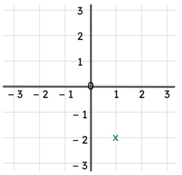 An image in a quiz