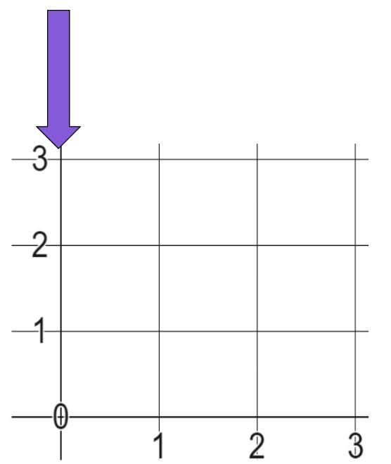 The arrow is pointing to the <span class="blank">______</span>-axis.