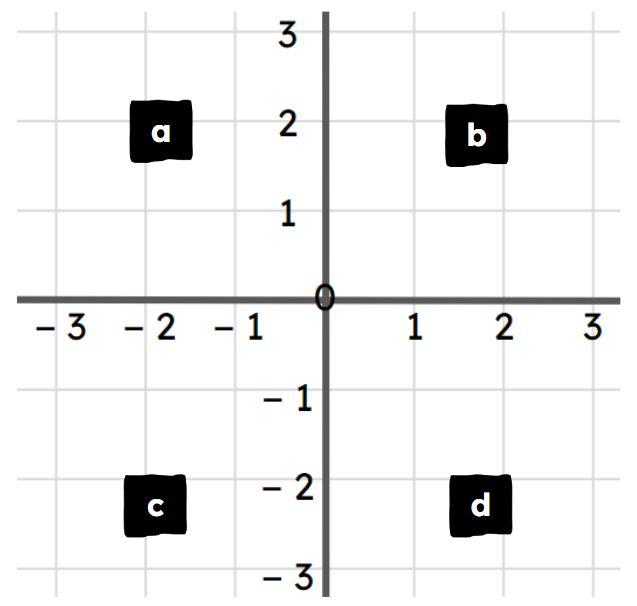 An image in a quiz