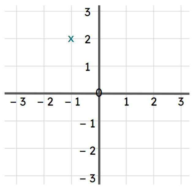An image in a quiz