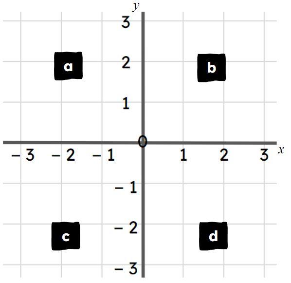 An image in a quiz