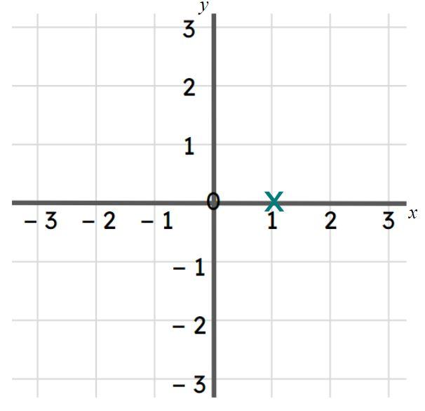 An image in a quiz