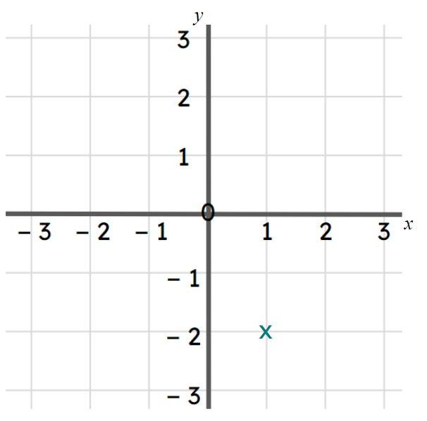 An image in a quiz
