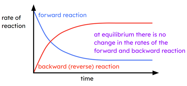 What is wrong with the graph below?