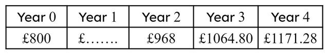 This table shows the yearly values when <Math>\pounds800</Math> is invested in a savings account with compound interest. What is the unknown value of 'Year <Math>1</Math>'?
