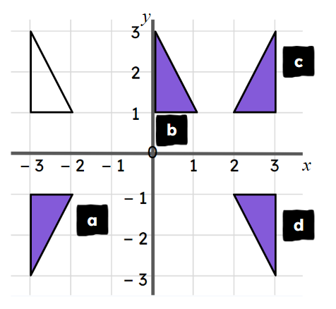 An image in a quiz