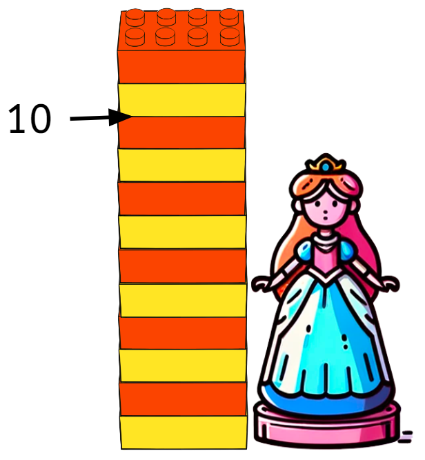What is the height of the doll? The doll is <span class="blank">______</span> blocks tall.