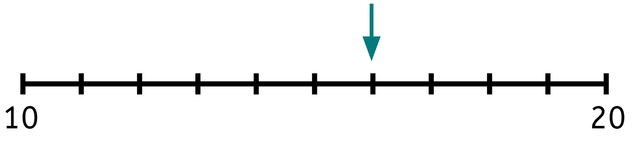 What number is the arrow pointing to on the number line? <span class="blank">______</span>