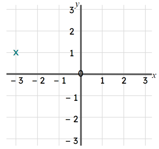 An image in a quiz
