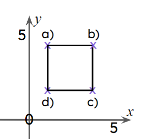 An image in a quiz