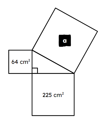 Given that Pythagoras’ theorem states that the sum of the squares of the two shorter sides of a right-angled triangle is equal to the square of its longest side (the hypotenuse), a = ...
