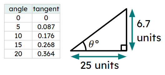 An image in a quiz