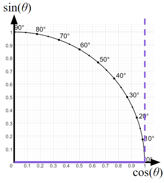 What does this diagram show?