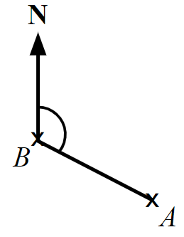 An image in a quiz