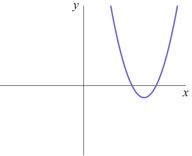 An image in a quiz