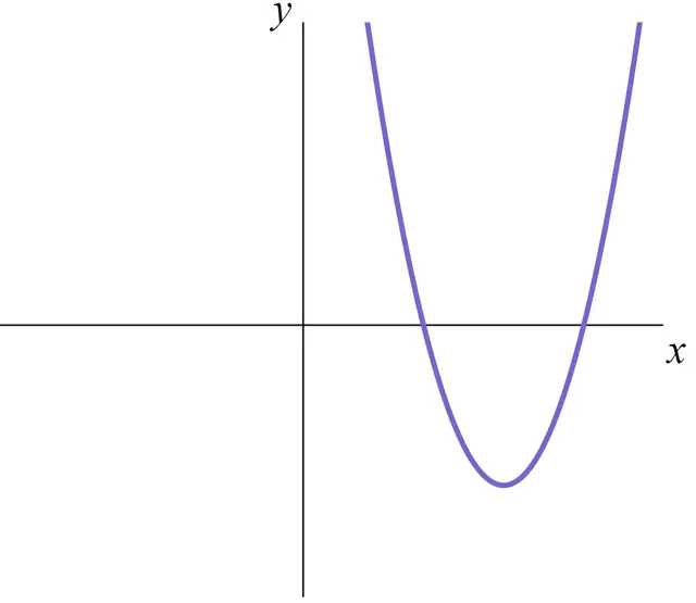 An image in a quiz