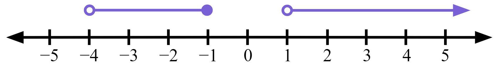An image in a quiz