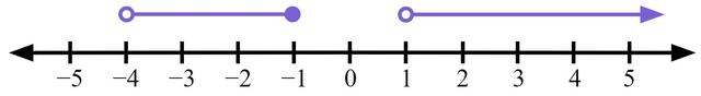 Which is the correctly written set notation for these inequalities?