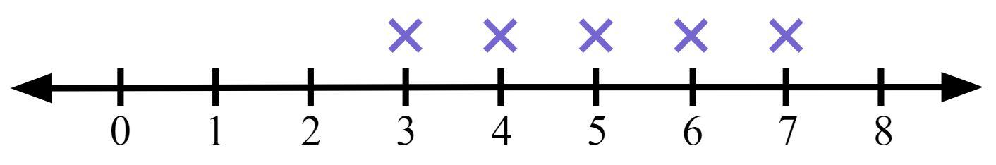 An image in a quiz