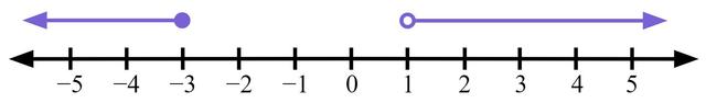 Which values satisfy these inequalities?
