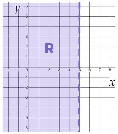 An image in a quiz