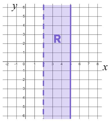 An image in a quiz