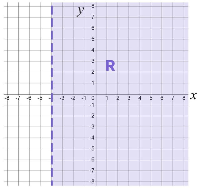 An image in a quiz