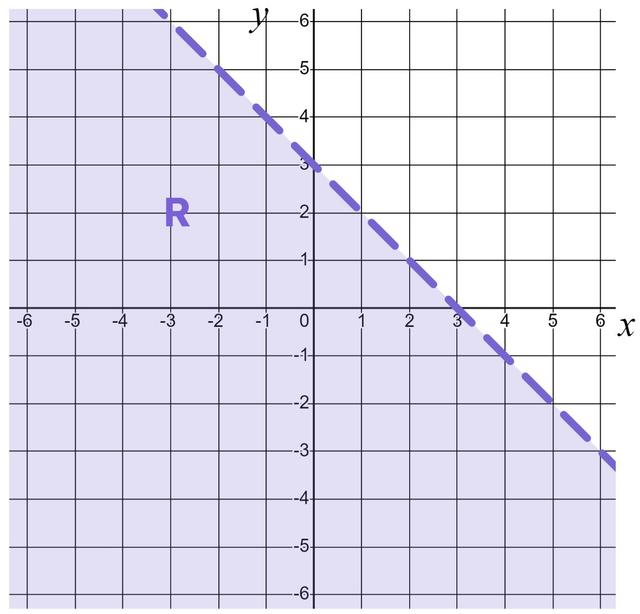 An image in a quiz