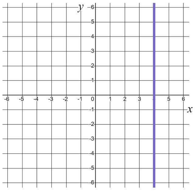 An image in a quiz