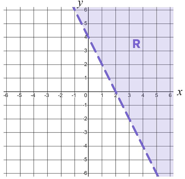 An image in a quiz