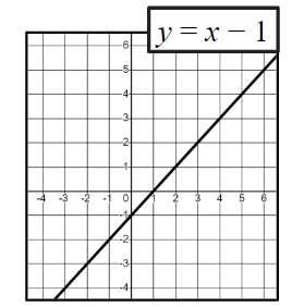 An image in a quiz