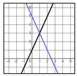 An image in a quiz