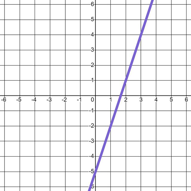 An image in a quiz