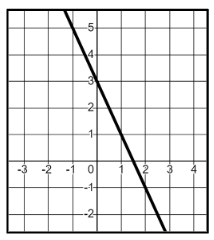 An image in a quiz