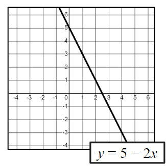 An image in a quiz