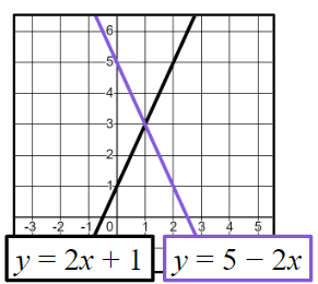 An image in a quiz