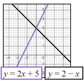 An image in a quiz
