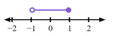An image in a quiz