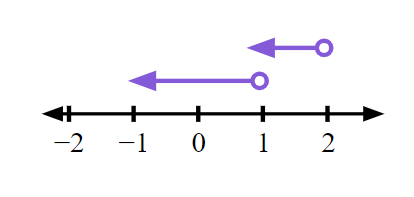 An image in a quiz