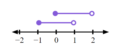 An image in a quiz